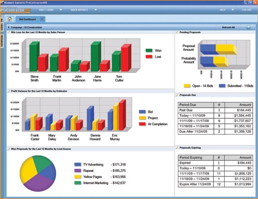 Solutions Through Software