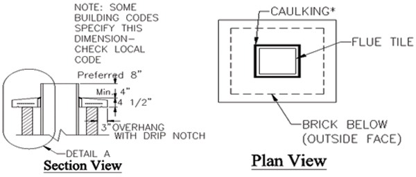 Masonry Chimney Weather Resistance