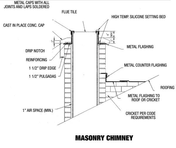 Brick Wall Design Systems for Weather-Resistant Construction